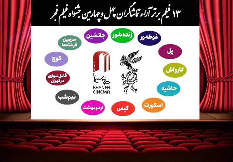 ۱۳ فیلم محبوب مردم در جشنواره فجر معرفی شدند!