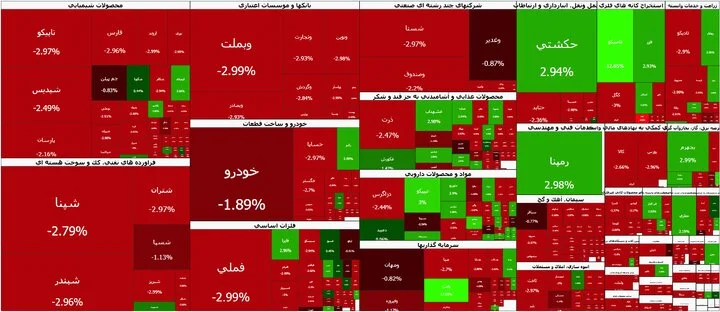 پیش بینی جذاب بورس فردا شنبه ۲۰ تیر ۱۴۰۵؛ بازار در انتظار تعیین تکلیف ریسکهای سیاسی