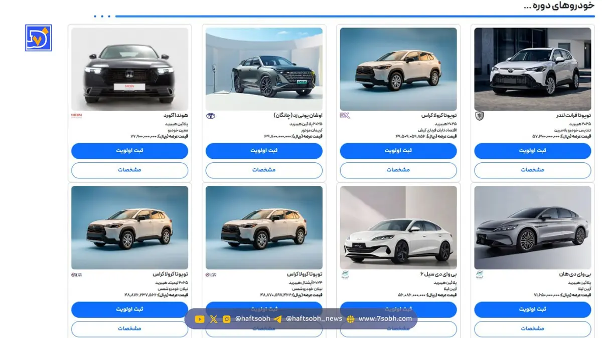 فوری | نتایج قرعه کشی خودروهای وارداتی اعلام شد