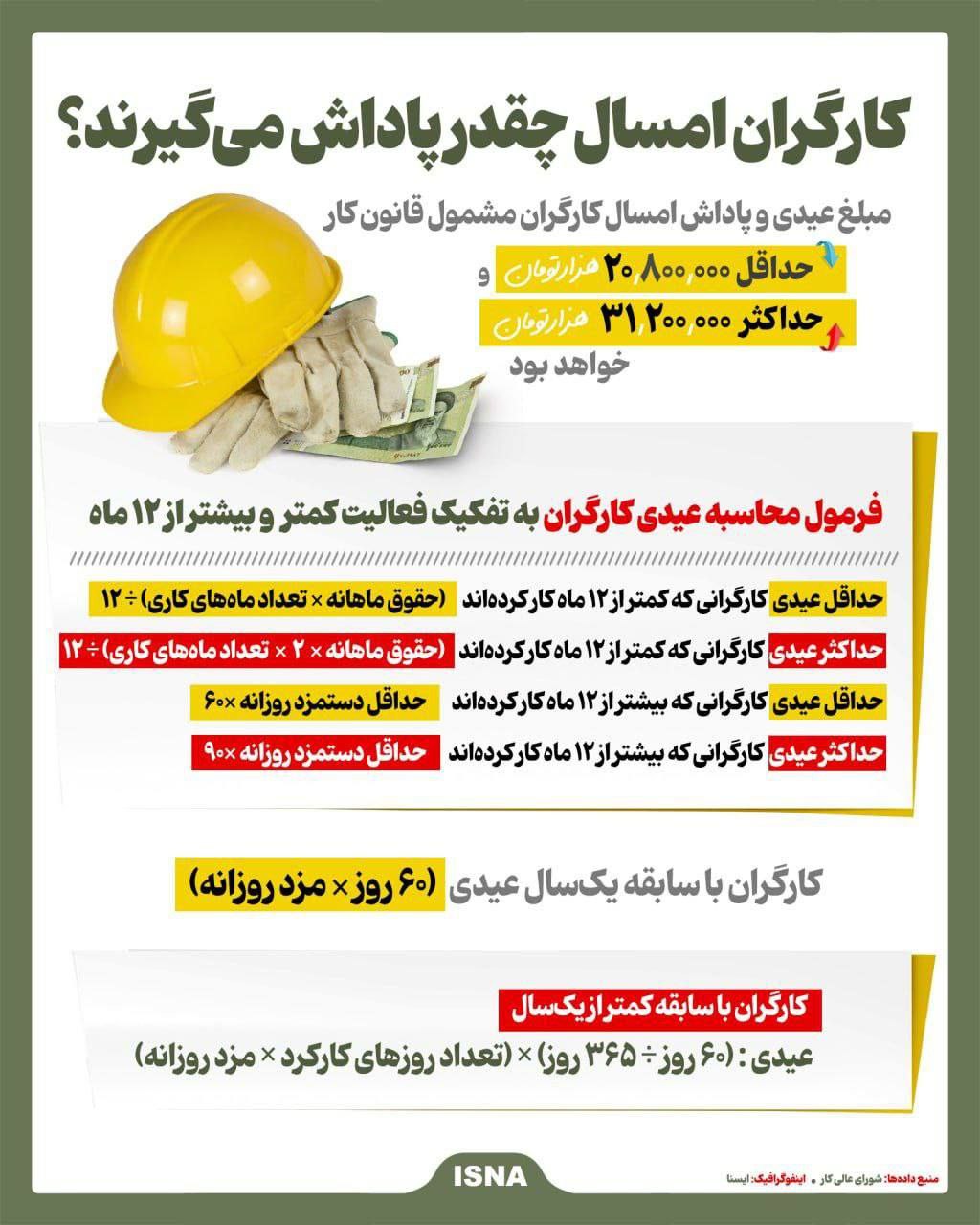 رسمی: رقم پاداش آخر سال کارگران اعلام شد + جدول و سند