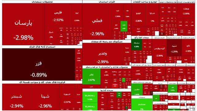 ریزش شدید شاخص بورس امروز دوشنبه 6 بهمن 1404