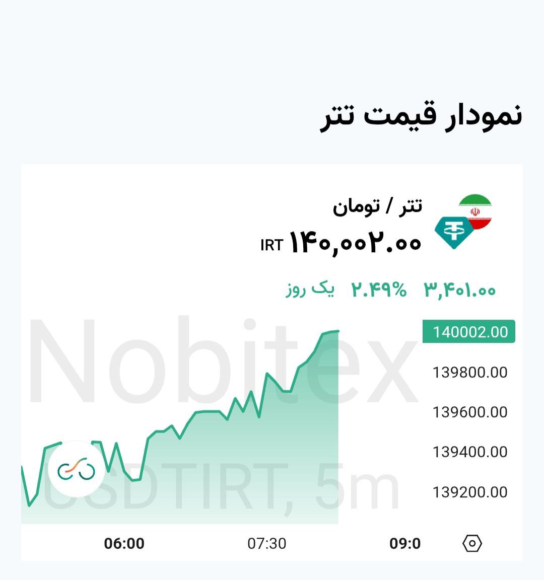 قیمت تتر امروز یکشنبه ۷ دی ۱۴۰۴