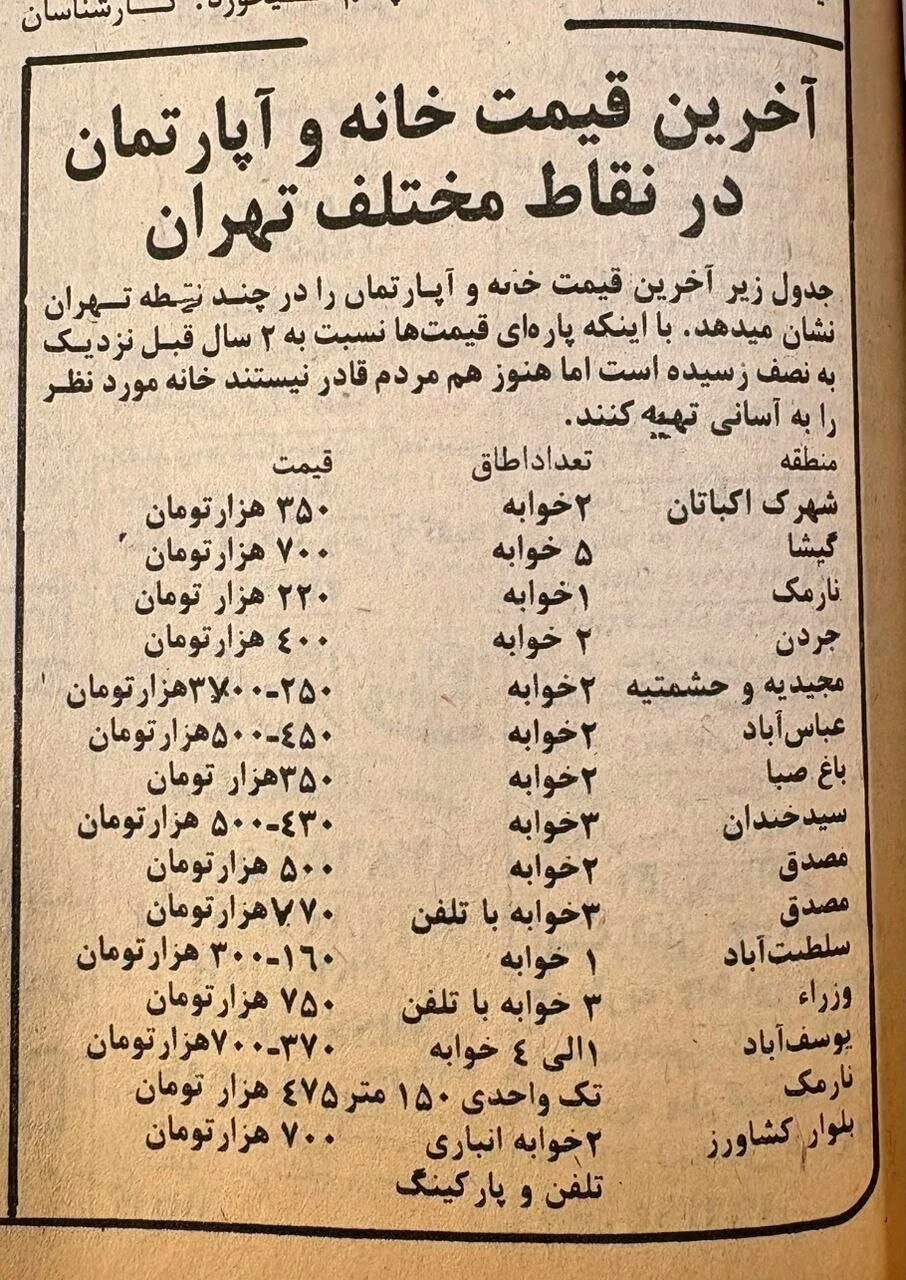 عکس | قیمت مسکن در تهران ۴۶ سال پیش؛ خانه ۲ خوابه در جردن چند هزار تومان؟